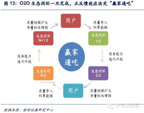 大宗商品貿(mào)易o(hù)2o崛起 以有色行業(yè)為例,這篇文章值得細(xì)看
