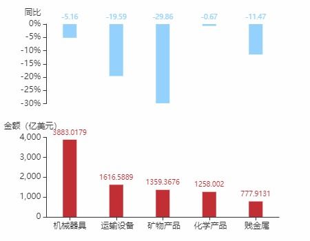 2020年12月日本貨物貿(mào)易及中日雙邊貿(mào)易概況